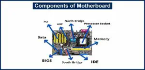 Components of Motherboard