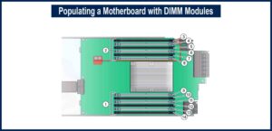 Populating a Motherboard with DIMM Modules